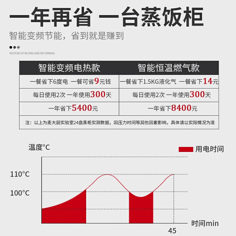 麦大厨蒸柜36盘商用食堂饭店厨房蒸饭蒸汤智能蒸柜电燃气可选