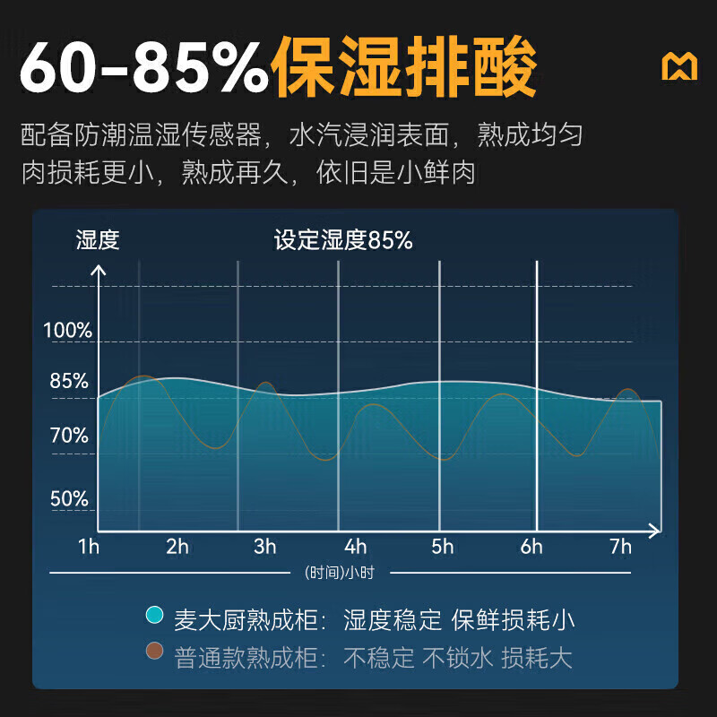 麦大厨豪华款1240L三门冷冻干式熟成柜商用   