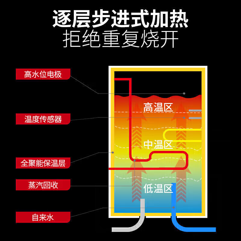 麦大厨步进式柜式三级过滤二开90L商用开水机