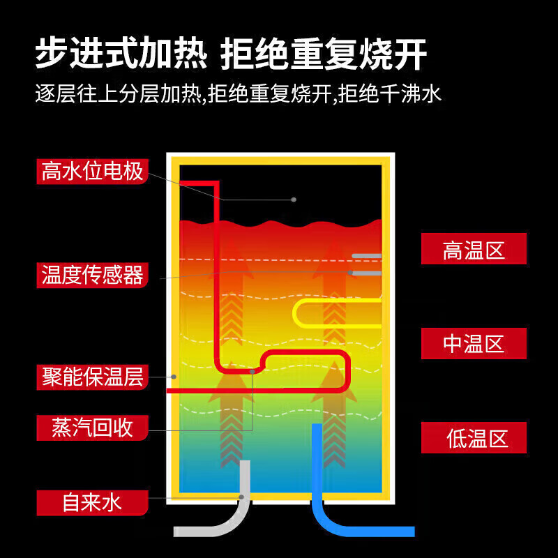 麦大厨背靠款三级过滤二开50L步进式商用开水机