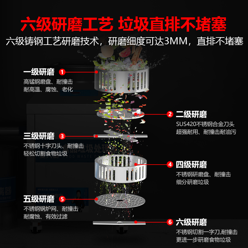 麦大厨垃圾处理器商用厨余干湿垃圾潲水粉碎机3200C