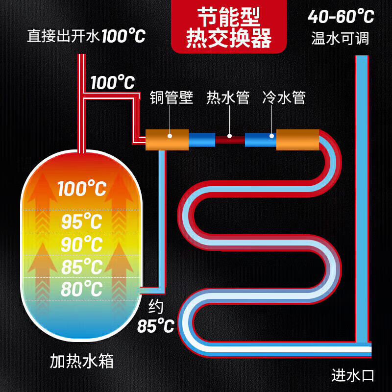 麦大厨弯管款二级过滤全温幼儿园节能饮水机商用