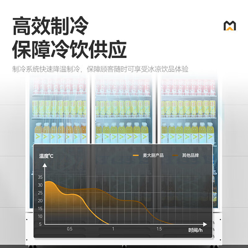 麦大厨220V单门下机130w直冷饮料柜300L